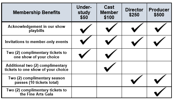 Membership-Benefits Membership-Benefits
