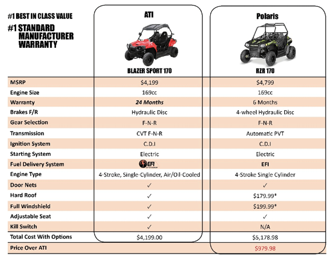 Blazer-EFI-1 Blazer-EFI-1
